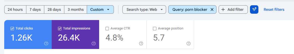 Porn Blocker Keyword Rankings